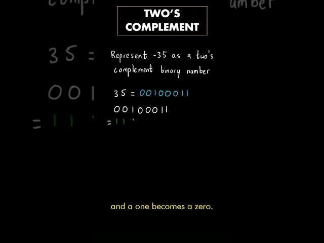 Use two's complement to represent negative binary
