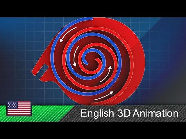 Scroll compressor / spiral compressor / scroll pump - How it works! (Animation)