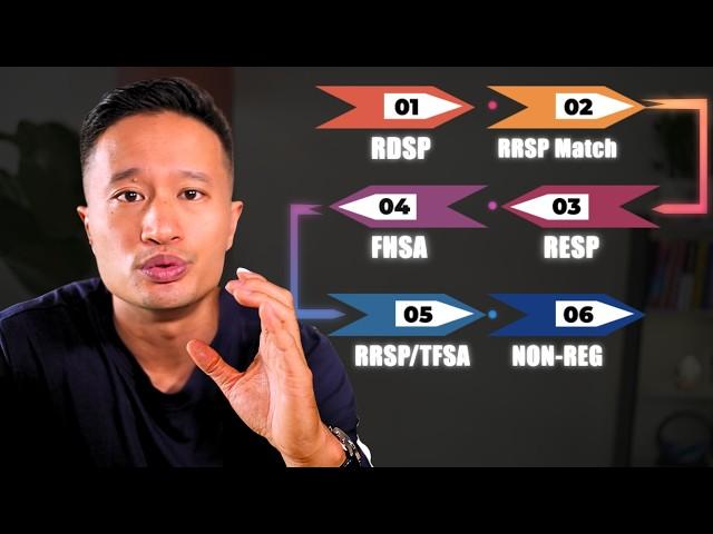 Ideal Order of Investing in Canada (TFSA, RRSP, FHSA, RESP, RDSP?)