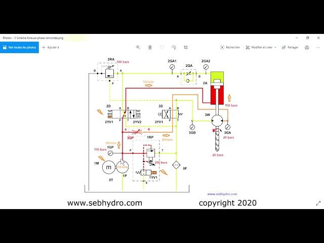 Lecture schéma hydraulique d'une foreuse : Etude des différentes phases de fonctionnement