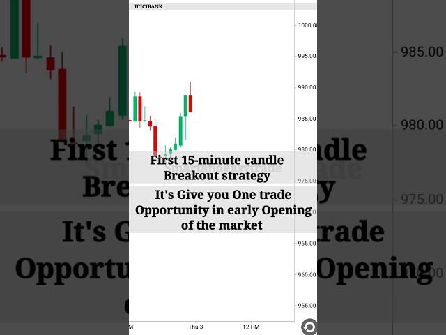 15-minute candle Breakout strategy for intraday #candlestickpattern #stockmarket#priceaction