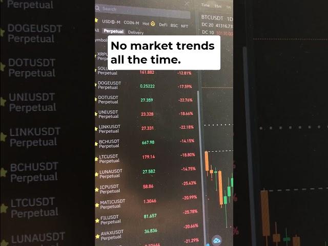 Dark Truth About Market Price Movements #shorts