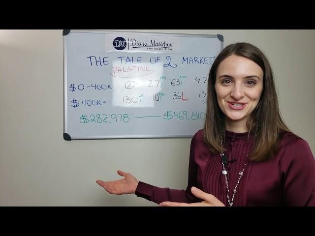 Is the Real Estate Market Bad or Good in Chicago Suburbs? Market Update by Diana Matichyn