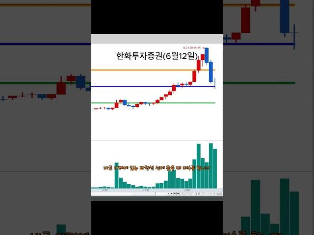 누구나 쉽게 할 수 있는 3분봉 단타 매매 / 한화투자증권 3분봉