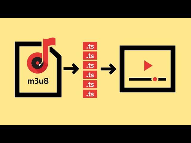 How Video Streaming Works: HTTP Live Streaming [Part 2]