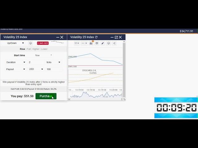 Make 94% Profit Every 2 seconds trading Binary Options Using Sochastic Indicator on Binary.com