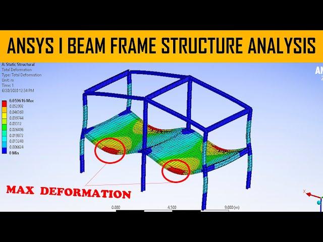 Ansys Workbench Tutorial | I-Beam Frame Structure Analysis