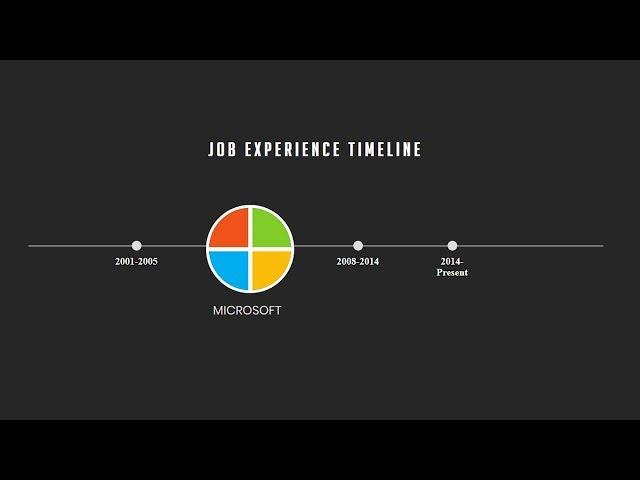 Horizontal timeline using html css and jquery