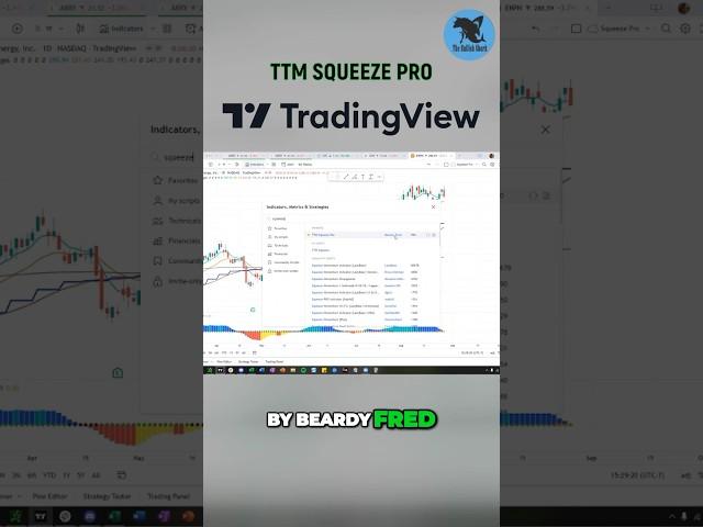 TTM Squeeze Pro w/ $CELH on TradingView #spy #qqq #iwm  #indicators #studies #ta #pinescript #python