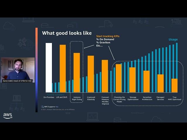 AWS Supports You | Deploying Your Cloud Intelligence Dashboards