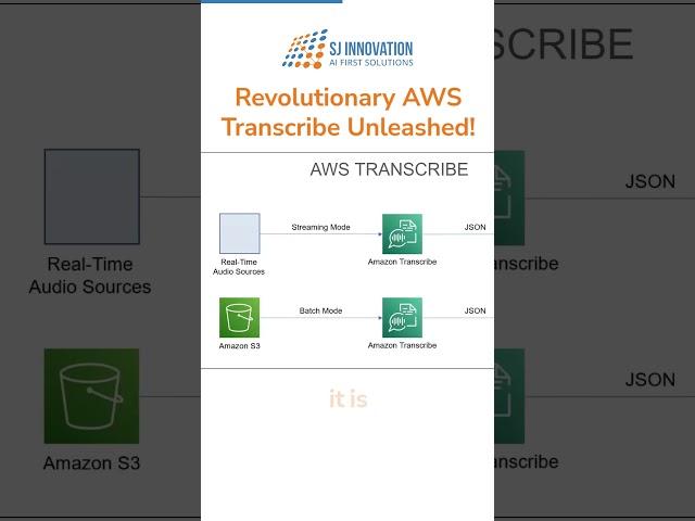 Revolutionary AWS Transcribe Unleashed: Transform Your Audio to Text | SJ Innovation LLC