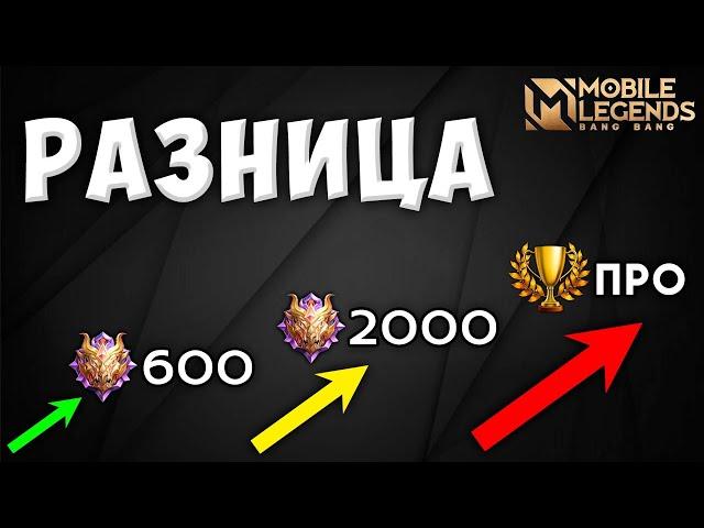 Как попасть в киберспорт БЫСТРО? Mobile legends