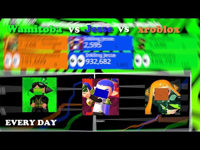 Wamitoba vs Inkling Jesse vs xrobloxStatistics - Every Day