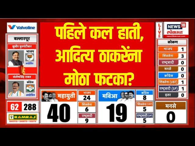 Worli Vidhansabha Result LIVE | Aditya Thackeray | आदित्यांना मोठा धक्का? | Maharashtra Election