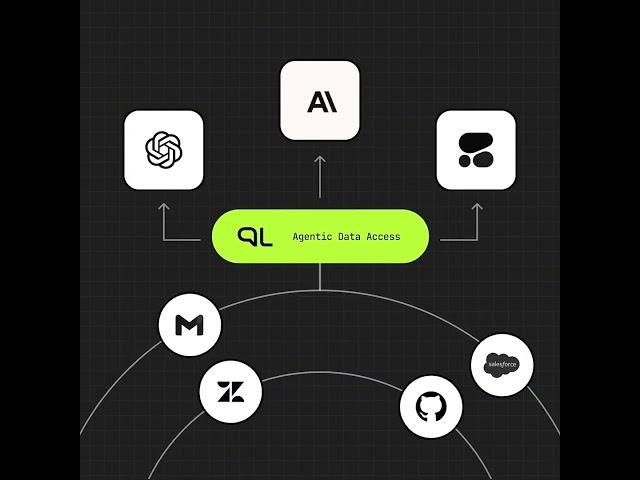 Introducing Prompt QL