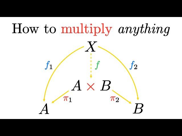 Universal Construction | Category Theory and Why We Care 1.2