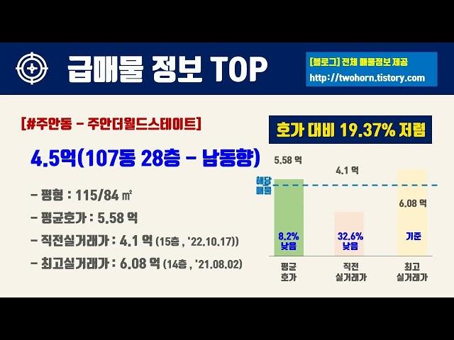 11월1주인천시 미추홀구 아파트 저렴한 매물정보아파트 시세,시장분석