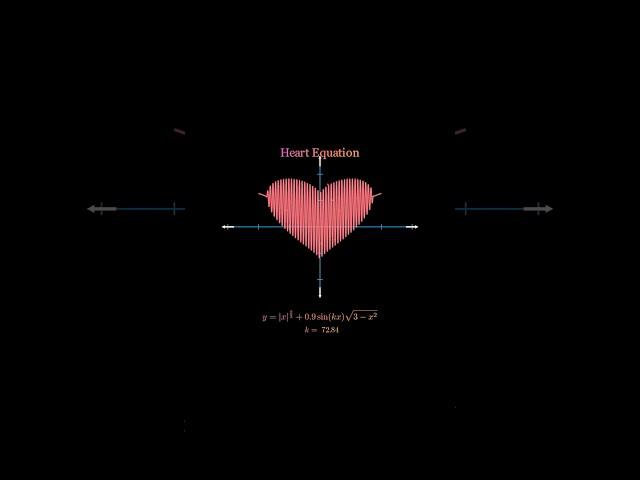 When maths become romantic ️ #coding #tech #engineering #love