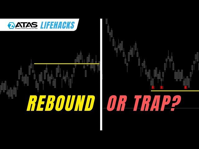 Rebound Trading Strategy with Horizontal Lines on ATAS platform