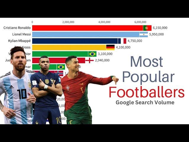 Most Popular Football Players in the World | 2010-2024 | Google Search Volume