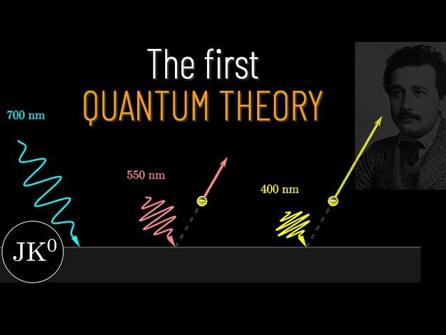 The Birth of Quantum Mechanics