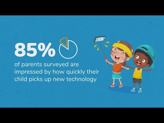 Kids are more tech-savvy than their parents by age 10