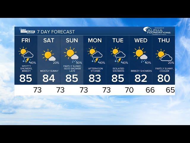 WPTV First Alert Weather forecast, afternoon of Oct. 11, 2024