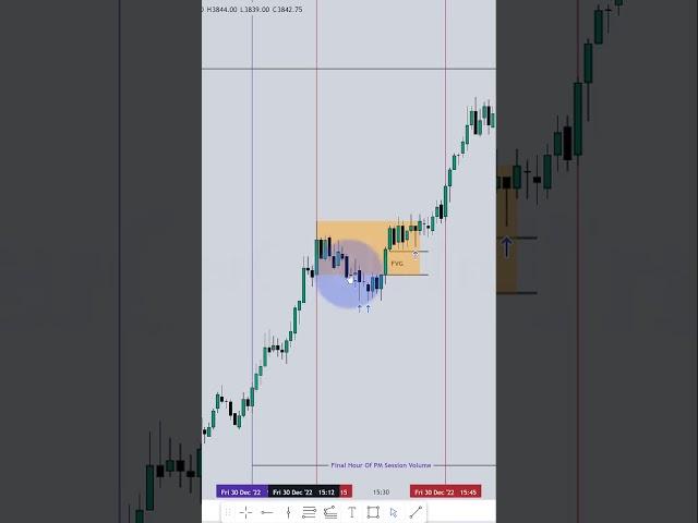 ICT'S Lecture: Important Note About the  Last Hour of Trading. #smartmoneyconcepts #icttrading
