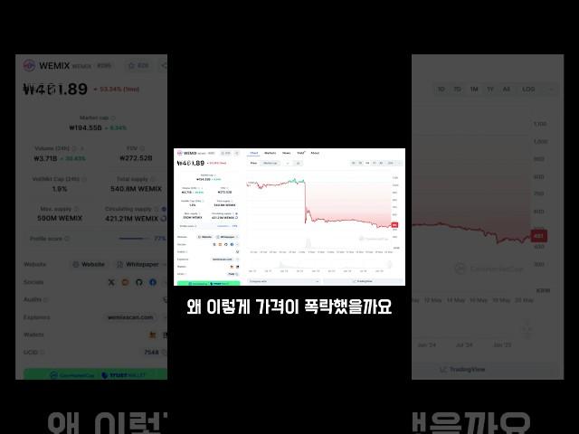 3,150명이 법원에? 위믹스 상장폐지 진짜 이유 #위믹스 #위메이드  #위믹스가격