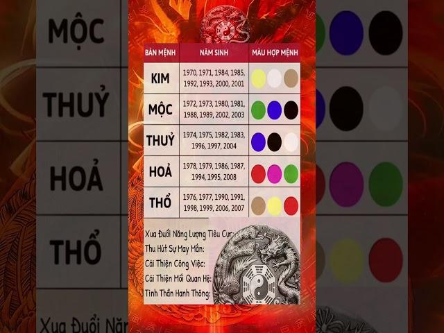 KIM MỘC THỦY HỎA THỔ
