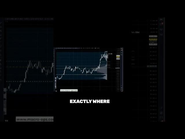 Understanding Key Bitcoin Trading Levels and Volume Dynamics