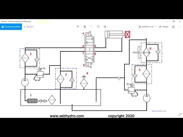 Comment choisir un filtre hydraulique : Formation hydraulique