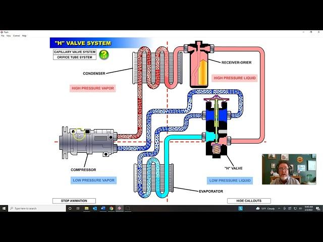 How does an Automotive A/C System work: Part 2 H-Valve TXV System