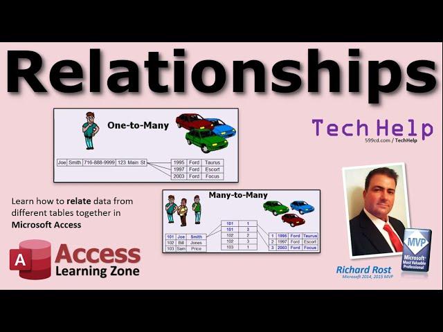 Microsoft Access Relationships: Relating Multiple Tables, Relational Data, One-to-Many, Many-to-Many