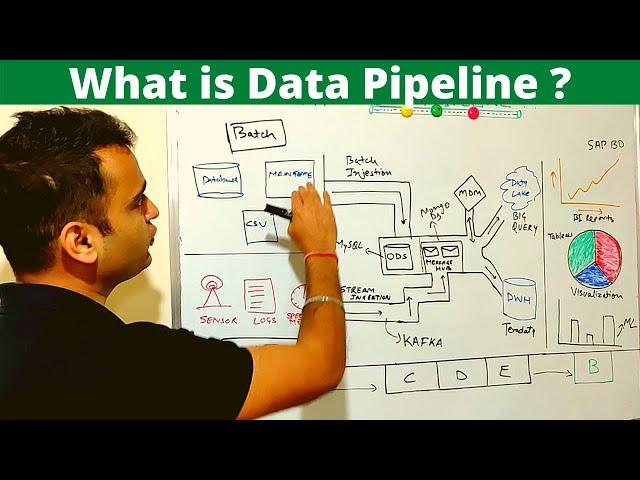 What is Data Pipeline | How to design Data Pipeline ? - ETL vs Data pipeline (2024)