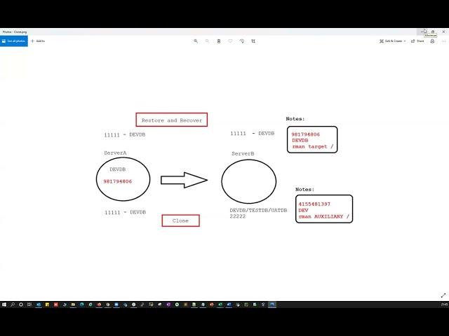 RAC to RAC Database Restore Recover Vs RMAN Clone - Difference Between Restore Vs RAN Clone