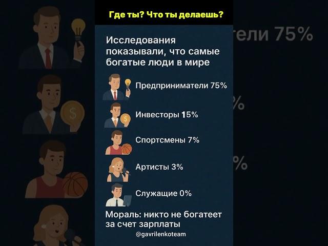 А ты там где нужно? @gavrilenkoteam ￼
