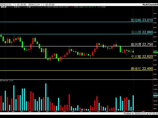 20241115 盤前分享