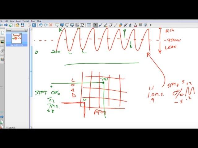 Understanding Short Term and Long Term Fuel Trim (a SD Premium video)