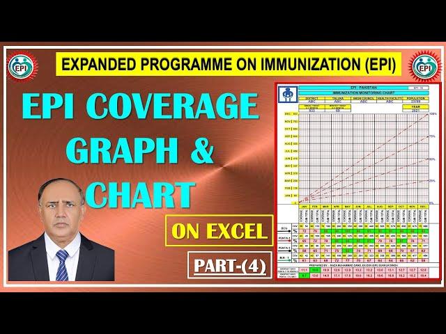 EPI COVERAGE | GRAPH | CHART | IN EXCEL | PART-4 | URDU LANGUAGE |