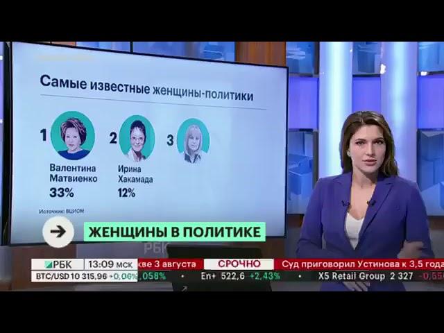 Женщины в политике