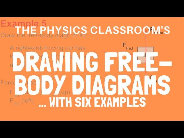 Drawing Free-Body Diagrams With Examples