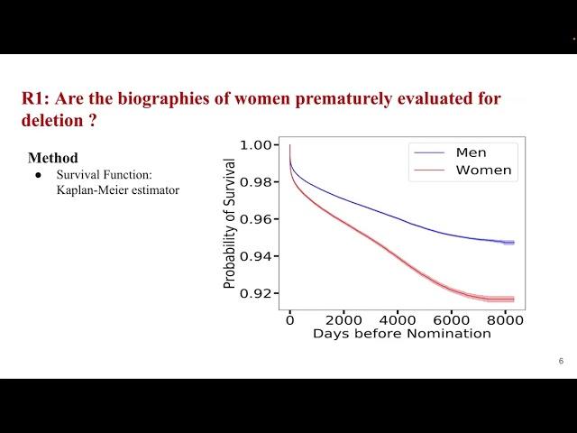 Knowledge Gaps: Gender- Are Notable Women Vanishing Soon?