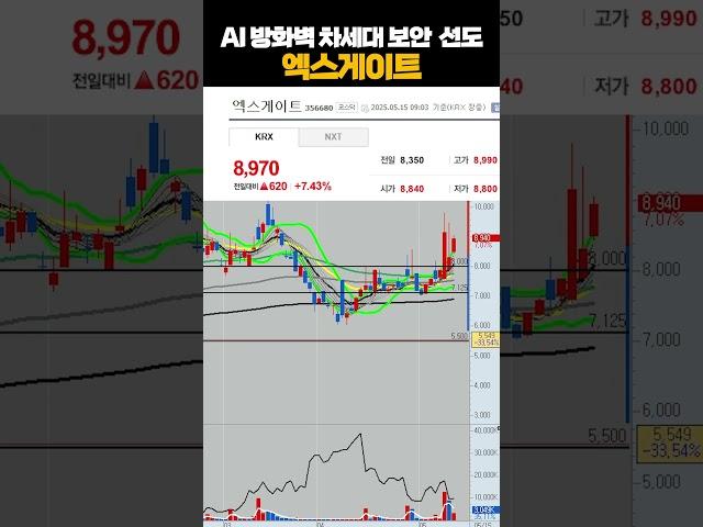 엑스게이트 AI 방화벽 차세대 보안  선도 #주식 #급등주 #급등주추천ㅣ여의도머스크