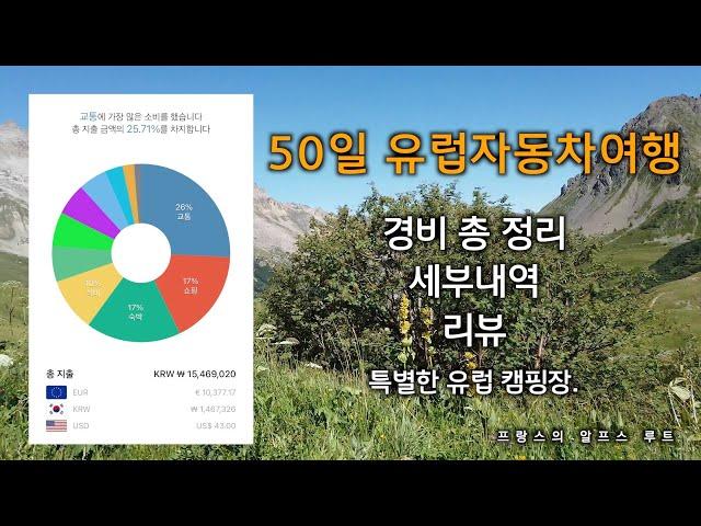 50일 유럽자동차여행 자세한 경비와 리뷰, 꿀팁!(ft.프랑스의 네이쳐리즘 캠핑)