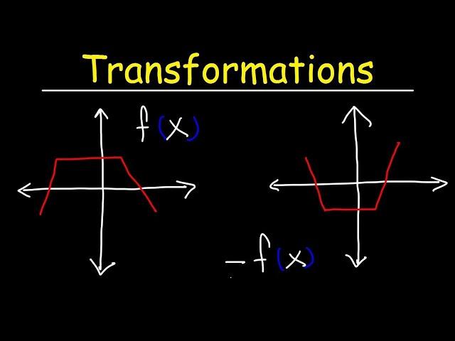 Transformations of Functions | Precalculus