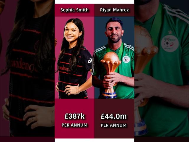 Highest-Paid Male vs. Female Football Players