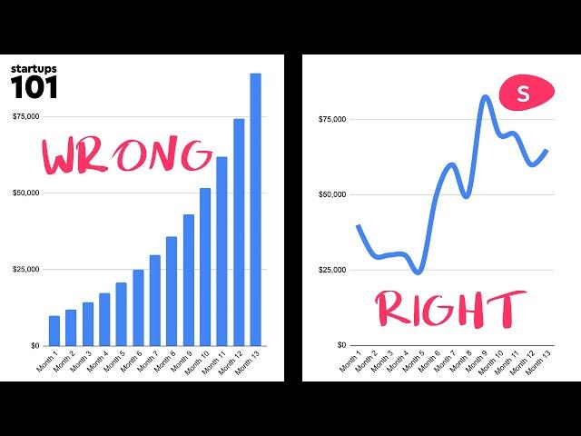 Financial Modeling for Startups: Explained - Startups 101