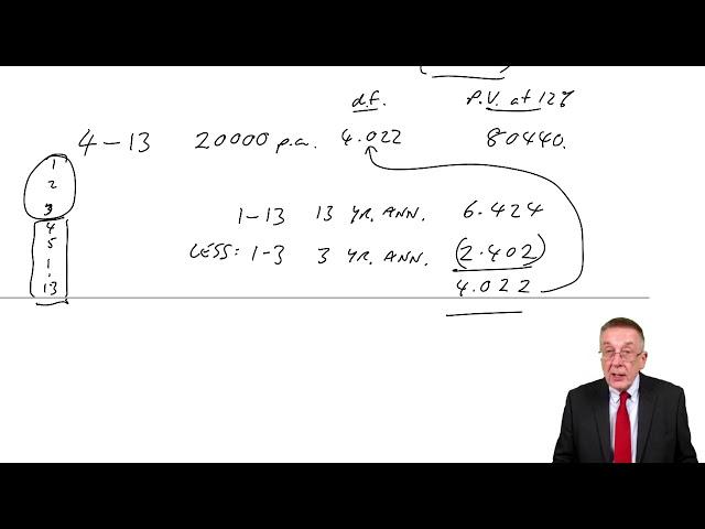 Discounted Cash Flow – Annuities and Perpetuities - ACCA Financial Management (FM)