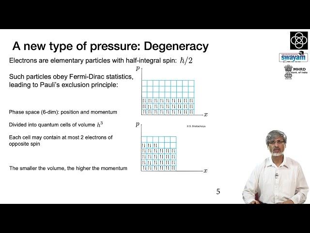 Chapter 5.1: Introduction to compact stars | Dipankar Bhattacharya